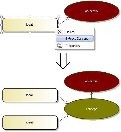 extract concept